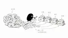 把长对话拆成可重新读取的 Artifact