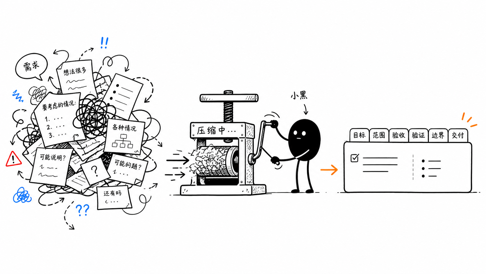 从问答案到交付任务