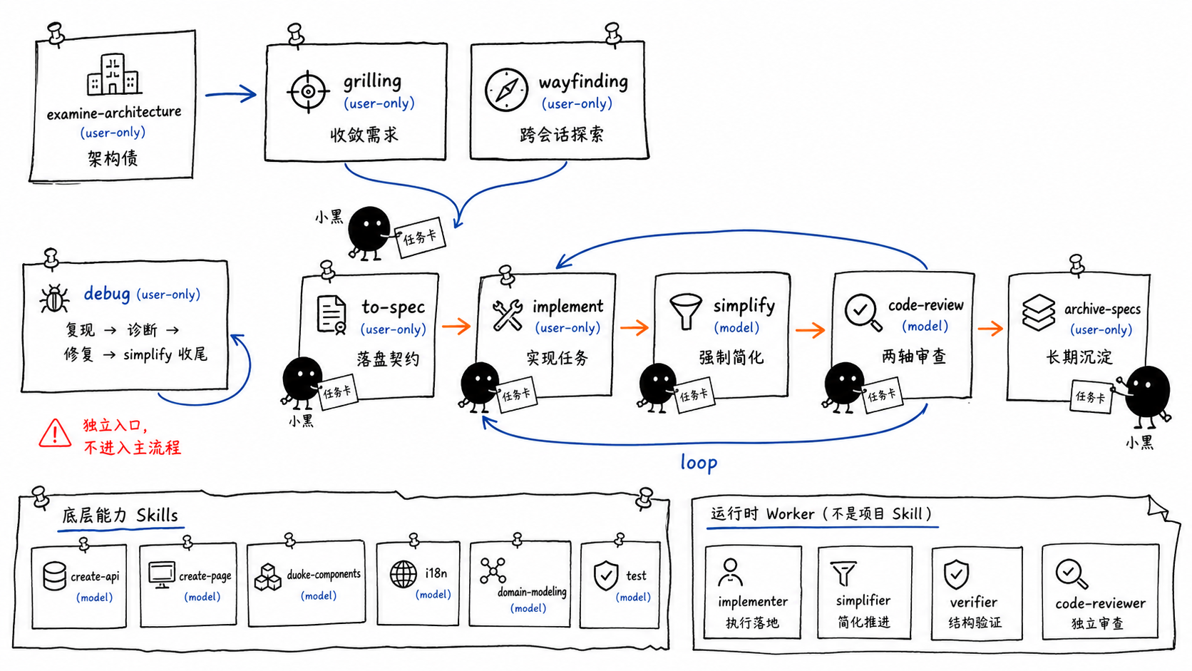 App Skills 工作流.png