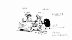 Goal 管生命周期,loop 管进展证据